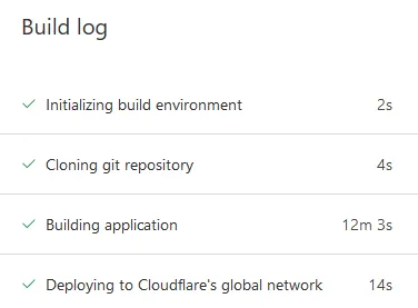 The cloudflare pages dashboard, showing the build time of 12m3s